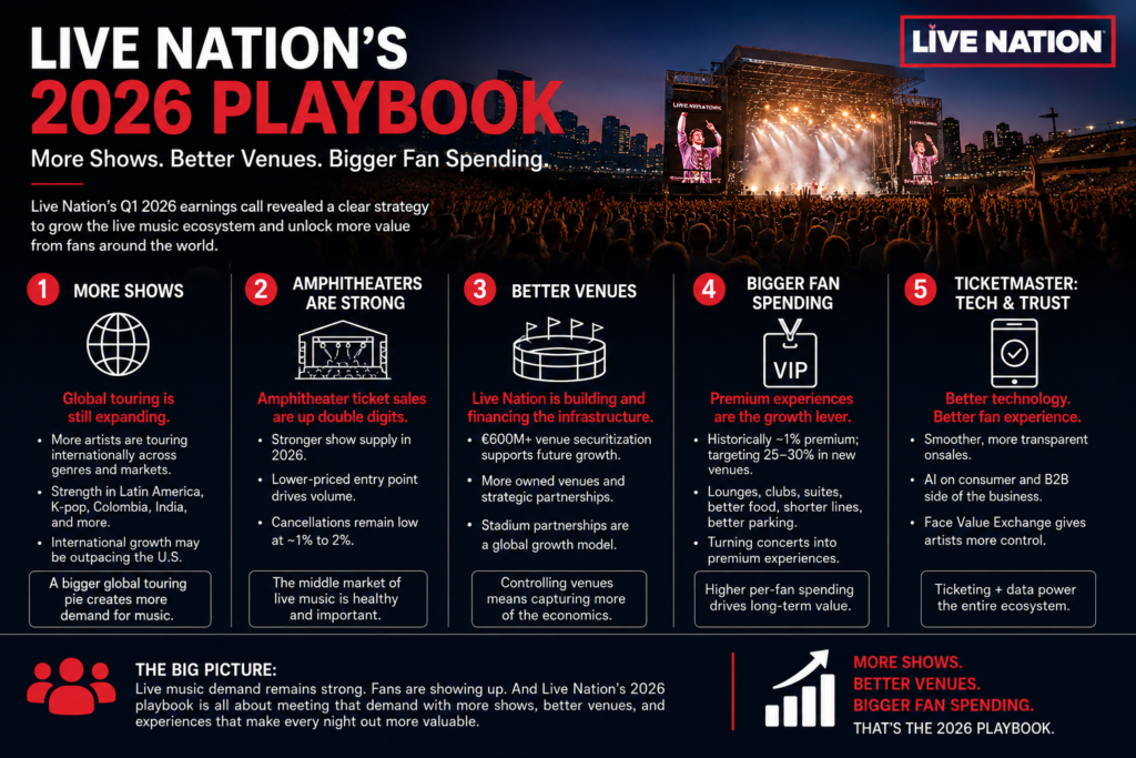 Live Nation Playbook 2026